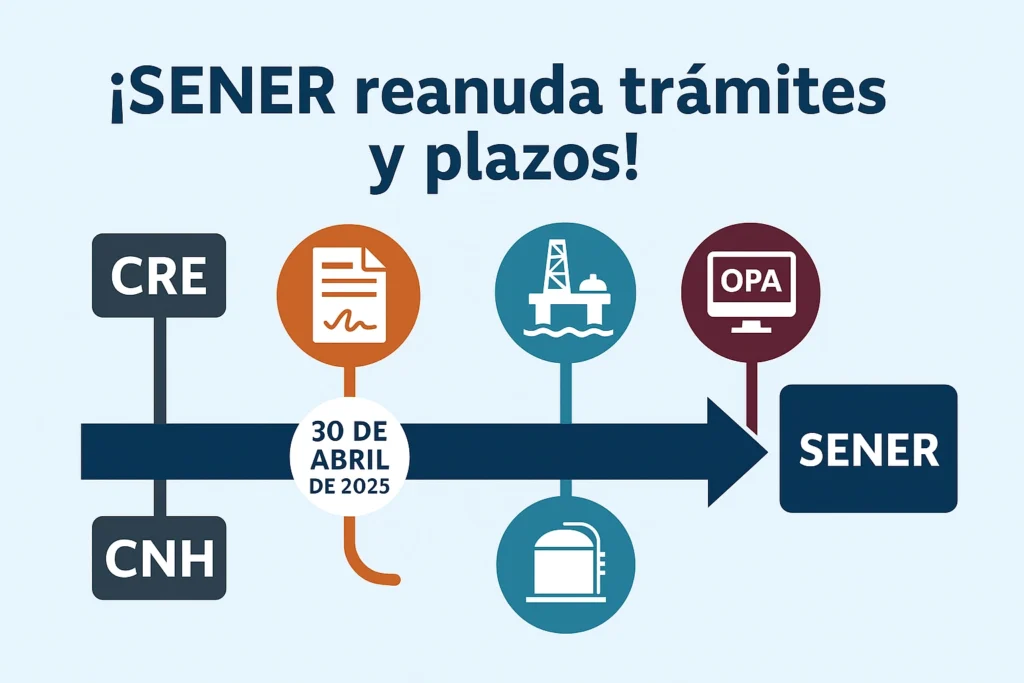 inicio-actividades-sener